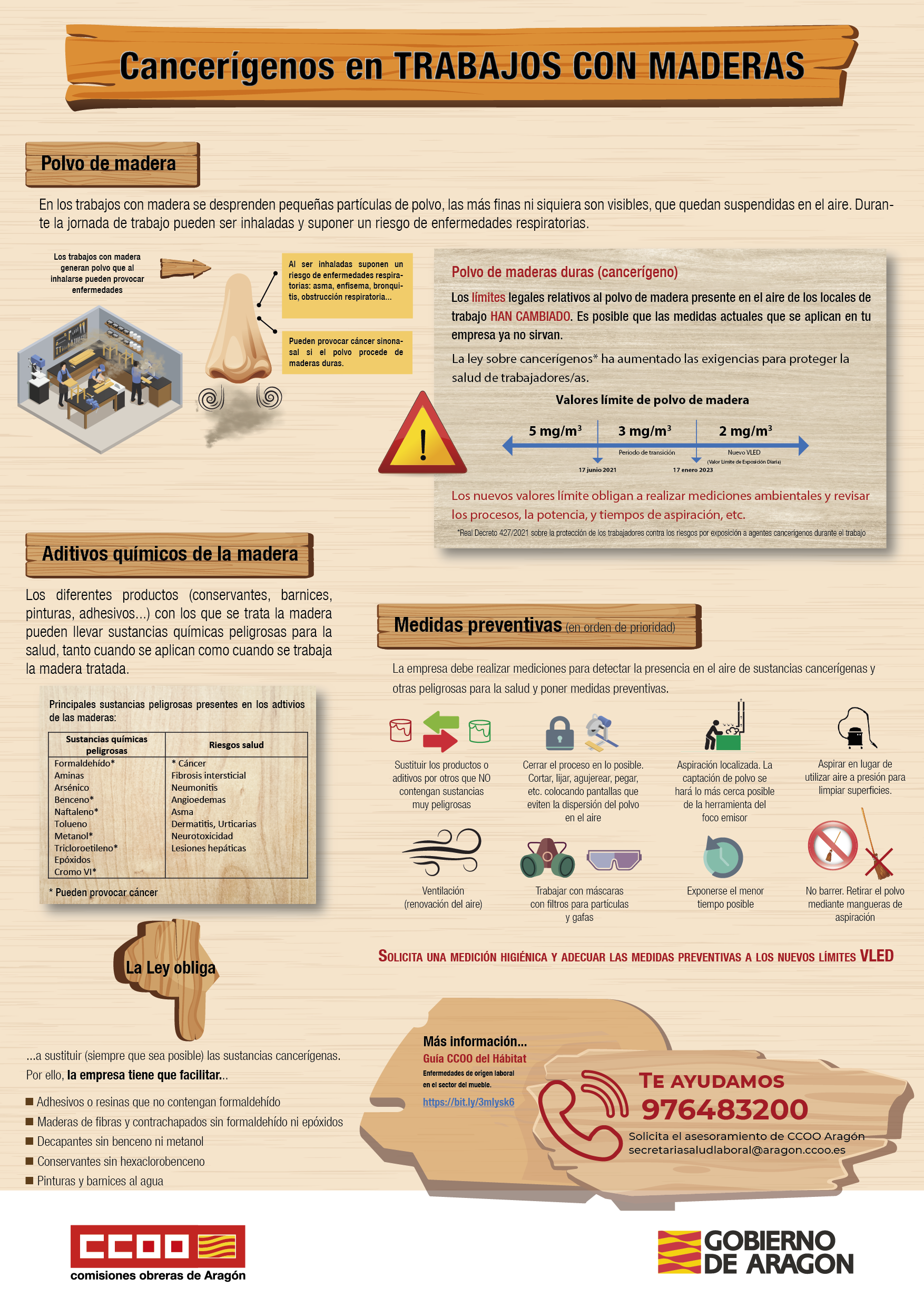 CANCERIGENOS EN TRABAJOS CON MADERAS